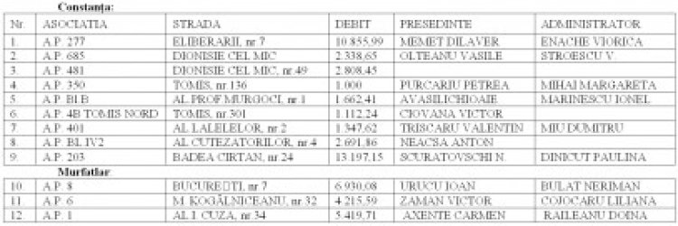 Asociaţiile debitoare rămân fără apă